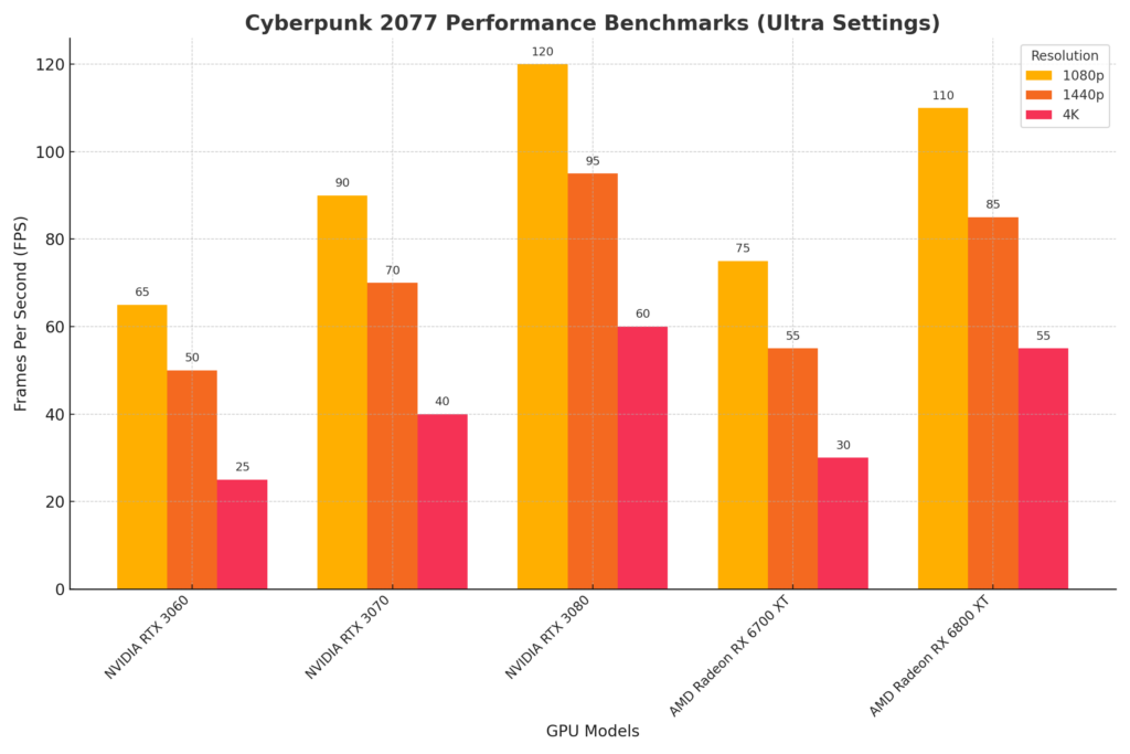 Cyberpunk_2077_GPU_Benchmarks for popular games with the best 15" gaming laptop